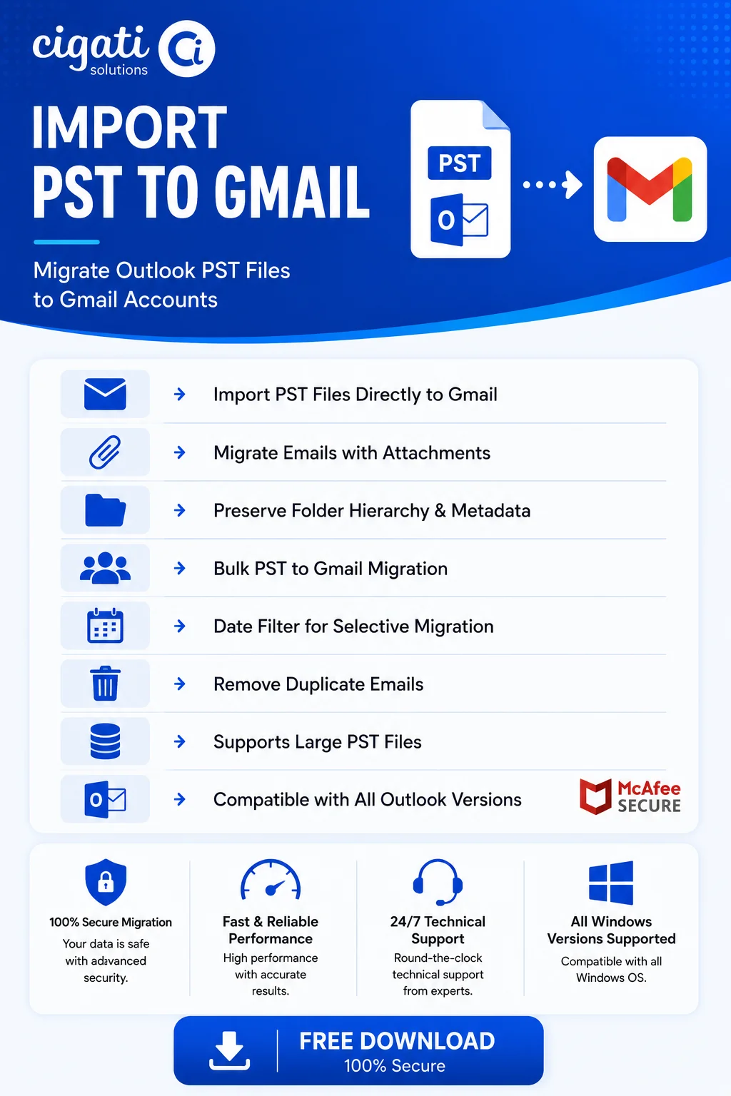 PST to Gmail Migration