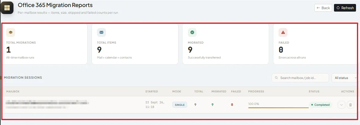 step